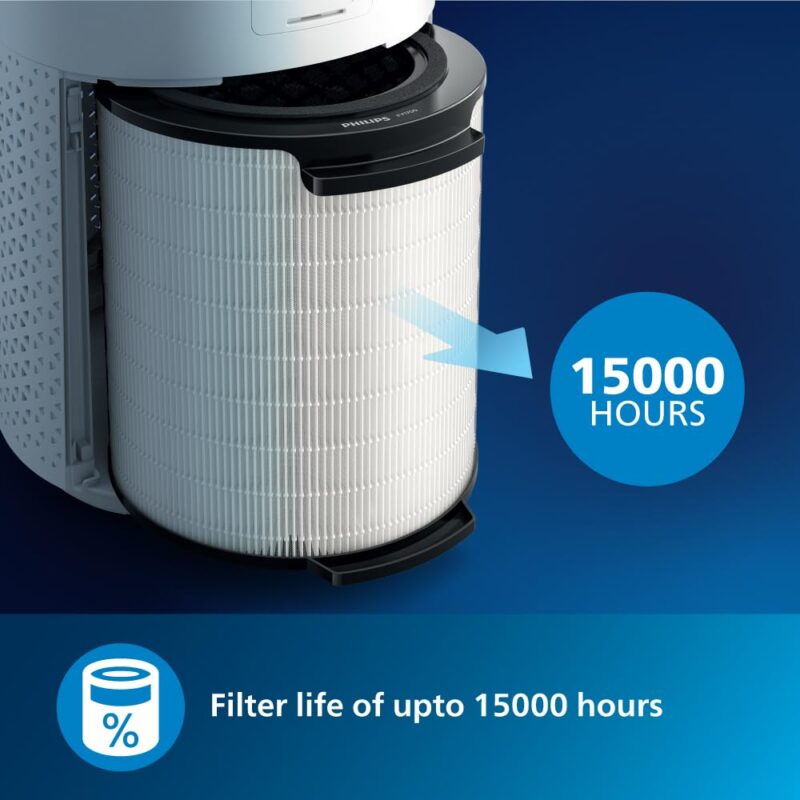 Philips AC1711 Air Purifier- 380 Sq ft - Medi Home Care